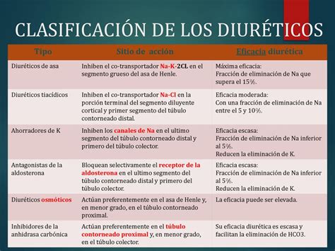 DIURÉTICOS ppt descargar