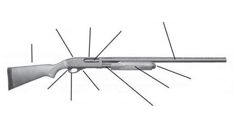 Remington 870 Shotgun Nomenclature