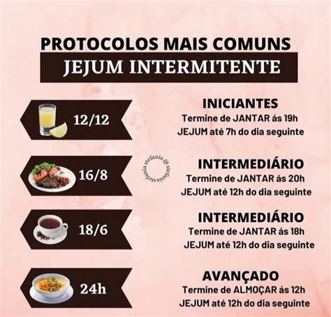 Protocolos Mais Comuns Jejum Intermitente Jejum Intermitente Como