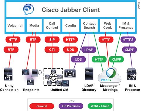 Cisco Collaboration System X Solution Reference Network Designs