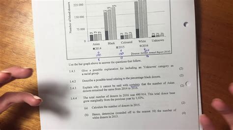 Maths Lit Paper 2 Nov 2017 Q1 4 Graph Interpretation Percentages