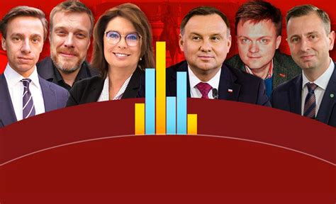 Wybory Prezydenckie 2020 Sondaż Ibris Dla Wp Andrzej Duda Niekwestionowanym Liderem Wp