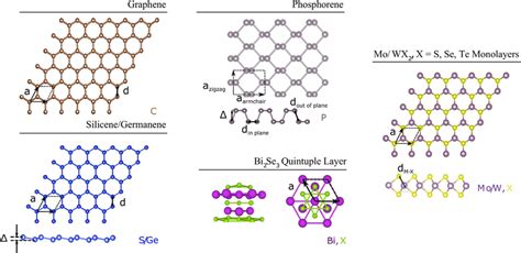 Graphene Crystal Structure