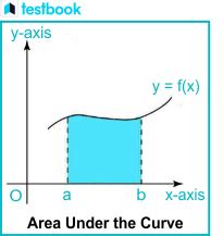 Area Under The Curve Formula Learn The Formula With Examples