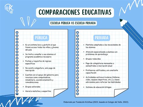 Educación pública y privada Kichihua