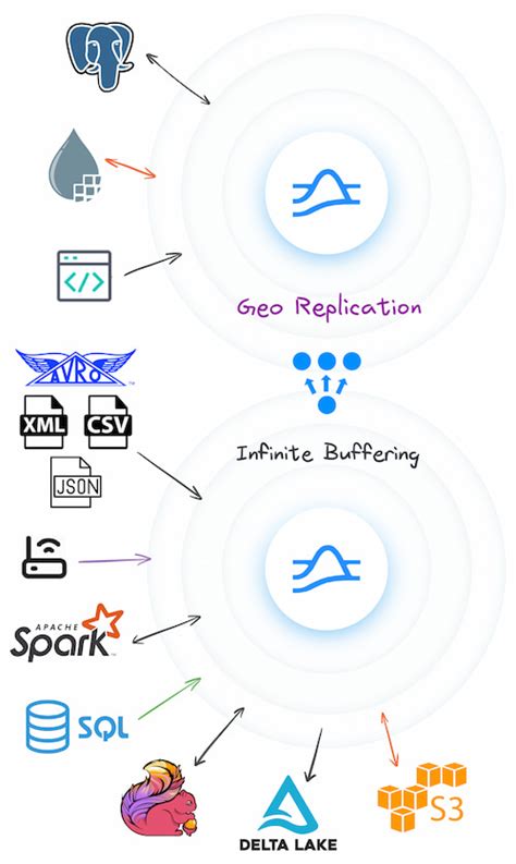 Messaging And Data Infrastructure For Iot Dzone Refcardz