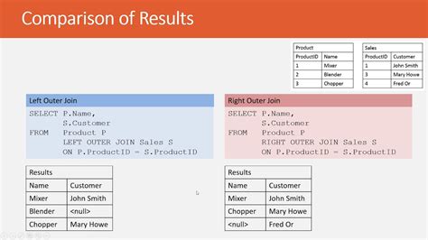 Left Outer Join Example In Sql Clătită Blog