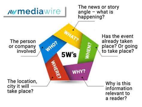 A Step By Step Guide To Writing A Good Press Release Mediawire