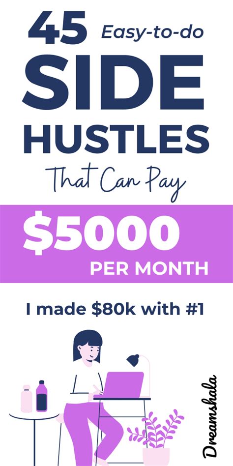 45 Best Side Hustle Ideas To Make Extra Income 2024 Guide Artofit