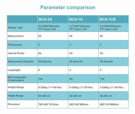 Body Composition Analyzer Bca 1a Bca 1a