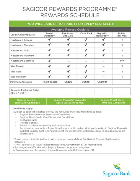 Sagicor Insurance Forms Financial Report