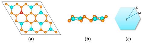 Micromachines Free Full Text Spin Polarization Properties Of Two Dimensional Gap3 Induced By