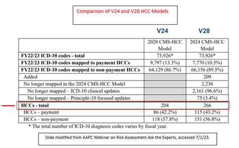 The Business Of Neurocritical Care Understanding Risk Adjustment