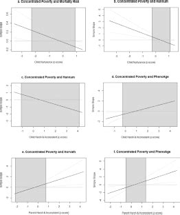 Neighborhood Disadvantage And Parenting In Early Adolescence Predict