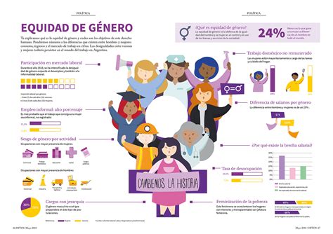 Infografía Equidad De Género En Argentina On Behance