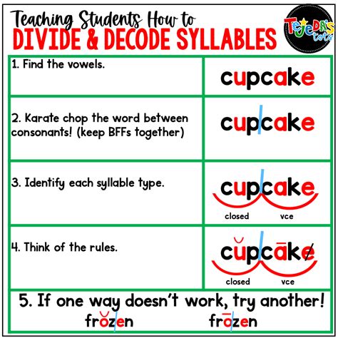 Tricks For Teaching Syllable Types And Division Tejedas Tots