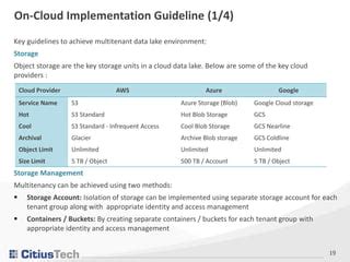 Data Lake Multitenancy Best Practices PPT