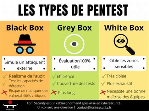 Tests Dintrusion Tout Ce Quil Faut Savoir