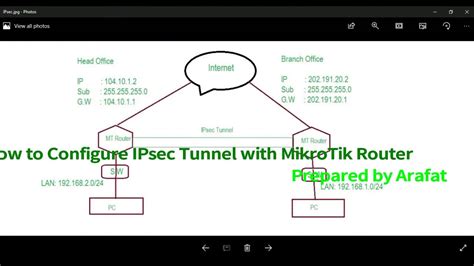 How To Configure Ipsec Tunnel With Mikrotik Router Youtube