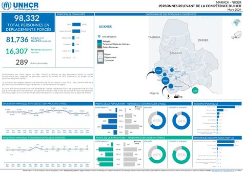 Document Unhcr Niger Maradi Map Population Of Concern Mars 2024