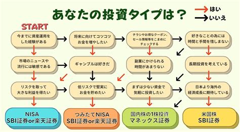 2024年から始まる新NISAは使わないと損すでにNISAを始めている方これからの方ごとに得する新NISAの始め方を解説