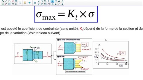 RDM Traction 6 Concentration Du Contrainte YouTube