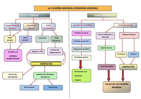 Mapa Conceptual De Las Causas De La Primera Guerra Mundial Images And Images