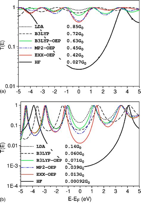 Figure From Role Of The Exchange Correlation Potential In Ab Initio