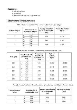 Phy101 Lab Report 1 PHYSICS LABORATORY MANUAL PHY 101 Department Of