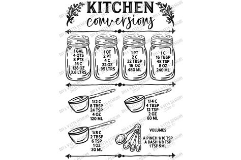 Kitchen Conversions Chart - Cutting File - Printable - SVG (455667