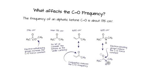 Ir Spectroscopy Table Functional Groups | Brokeasshome.com