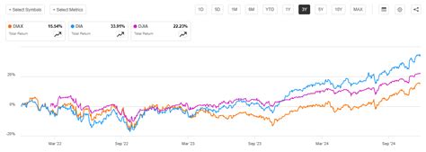 DJIA: A Dow Jones Covered Call Fund, 6.7% Yield (NYSEARCA:DJIA ...