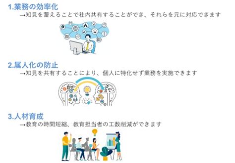 ナレッジ蓄積システム | 株式会社システック井上 ウェブサイト