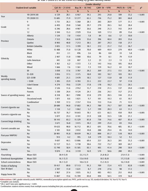 Table 2 From Original Quantitative Research Exploring Differences In