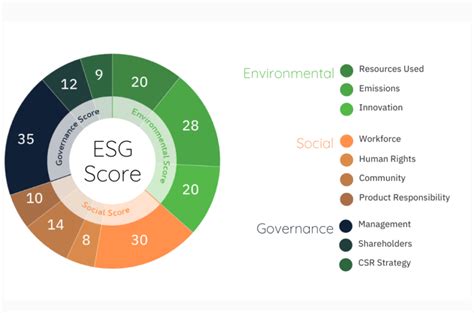 ESG Reporting And Metrics Understanding The Landscape ESGWise