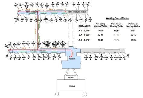 Salt Lake City International Airport [SLC] - Terminal Guide [2020]