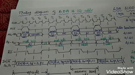 Timing Diagram Of Lda 16 Bit Address Youtube