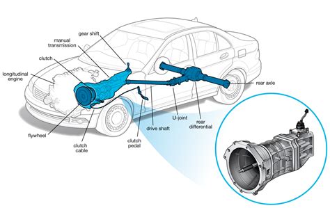 Car Automatic Transmission Diagram Transmission Automatic Pa