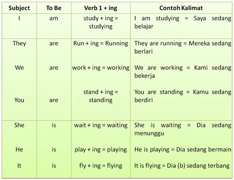 Materi Rumus Dan Contoh Kalimat Simple Past Tense Jagoan Bahasa Inggris