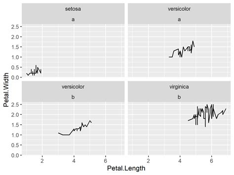 R Difference Between Ggplot2 S Facet Wrap Facet Grid Explained 2 Hot