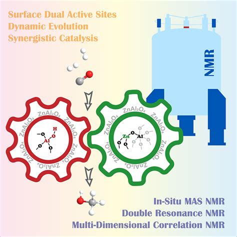 Researchers Reveal Synergistic Interplay Mechanism Of Dual Active Sites