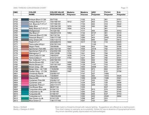 Thread Conversion Chart Anita Goodesign Artofit