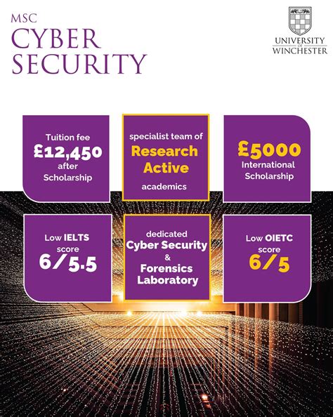 Why Study... - University of Winchester - Bangladesh Regional | Facebook