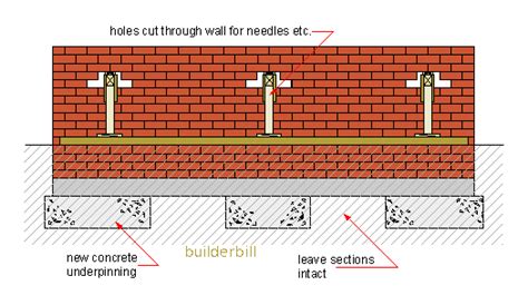 brick underpinning