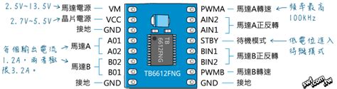 Tb6612fng直流馬達驅動∕控制板（一）：簡介、程式庫與取代l298n模組 超圖解系列圖書