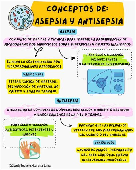 Lbumes Foto Que Es La Asepsia Y Antisepsia En Enfermeria Actualizar