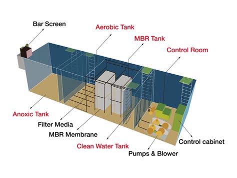 lets  close  mbr systems
