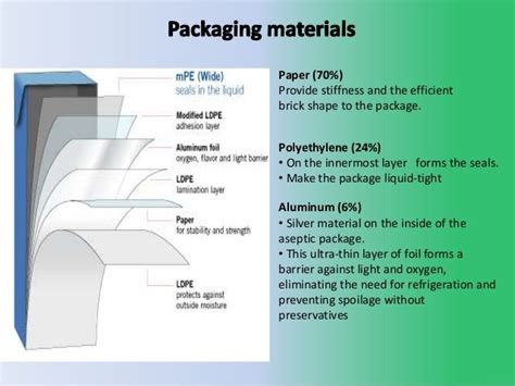 Aseptic packaging