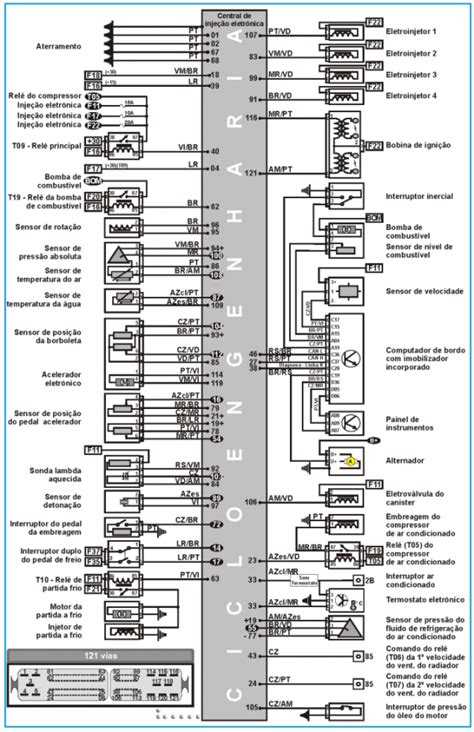 Diagrama El Trico Comentado I Fiat Idea