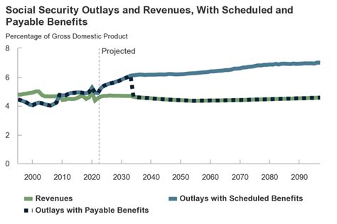 Here's the Most Important Social Security Chart You'll Ever See | The Motley Fool